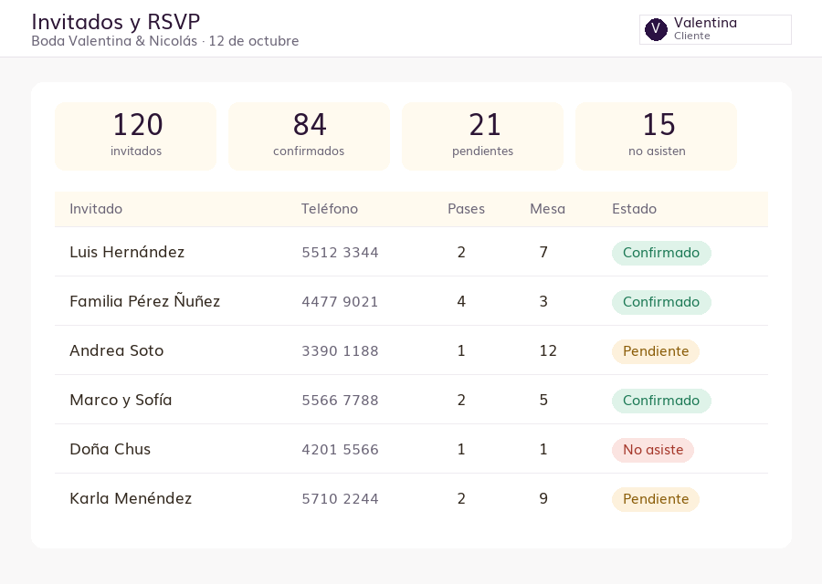 Lista de invitados con sus pases, mesa y estado de confirmación