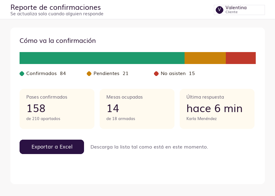 Reporte con el avance de confirmaciones y la opción de exportar